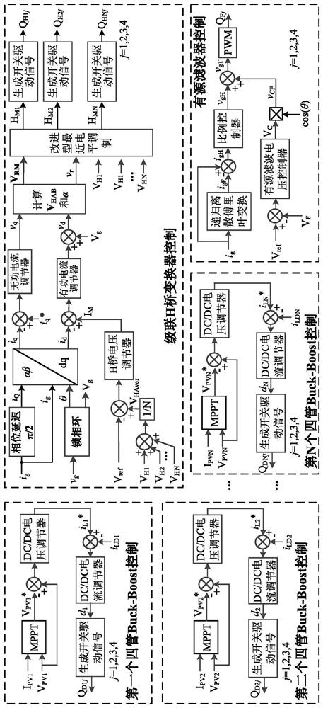 Control method of single-phase cascaded photovoltaic grid-connected inverter