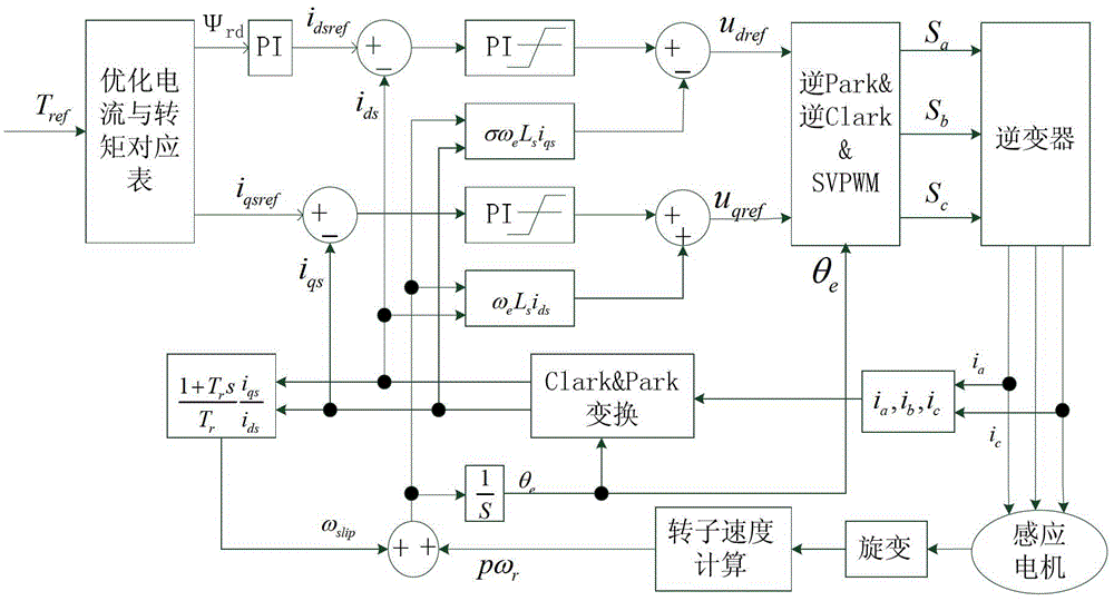 Method and device for measuring parameter of asynchronous motor