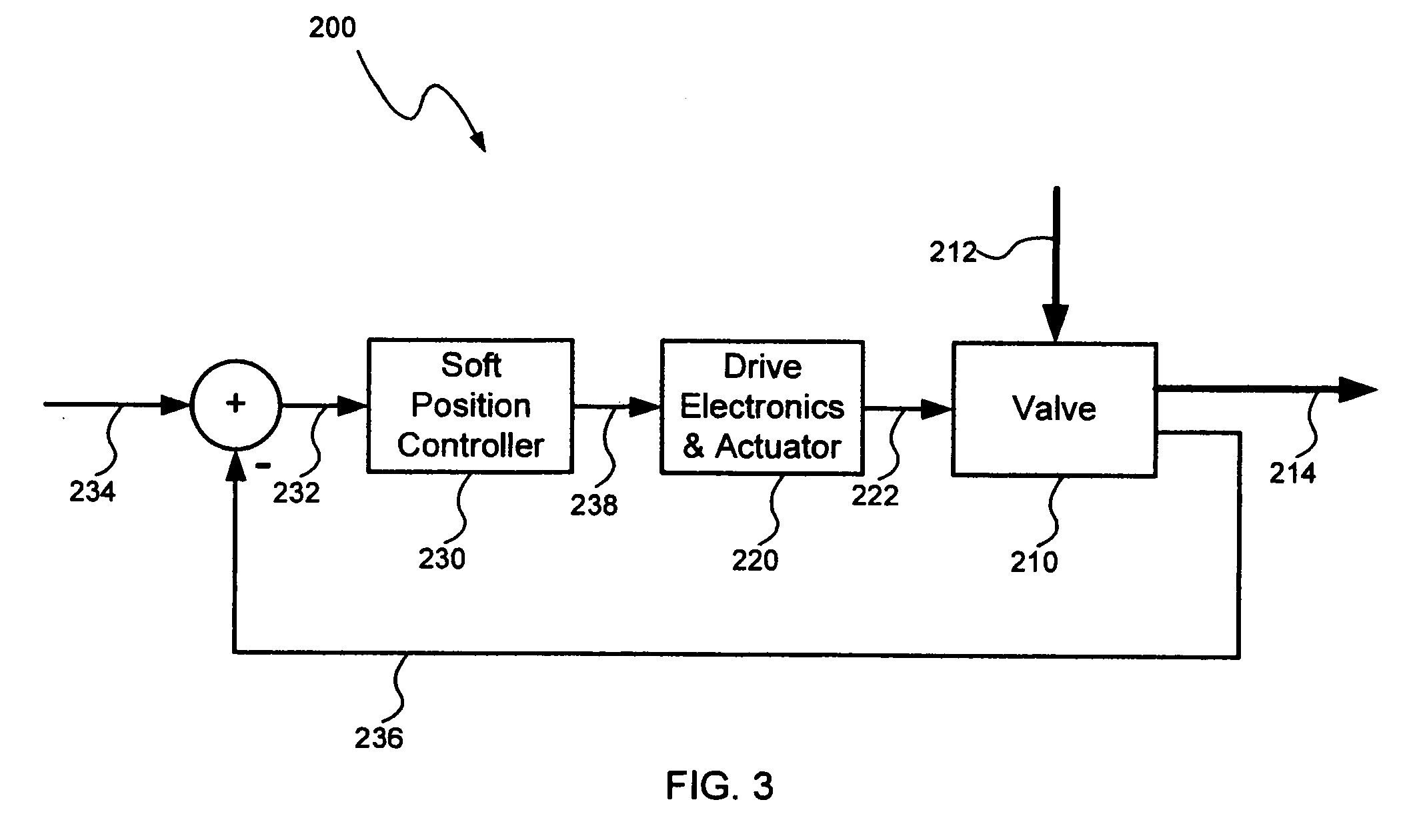Electrically controlled pressure relief valve and system and method for controlling same