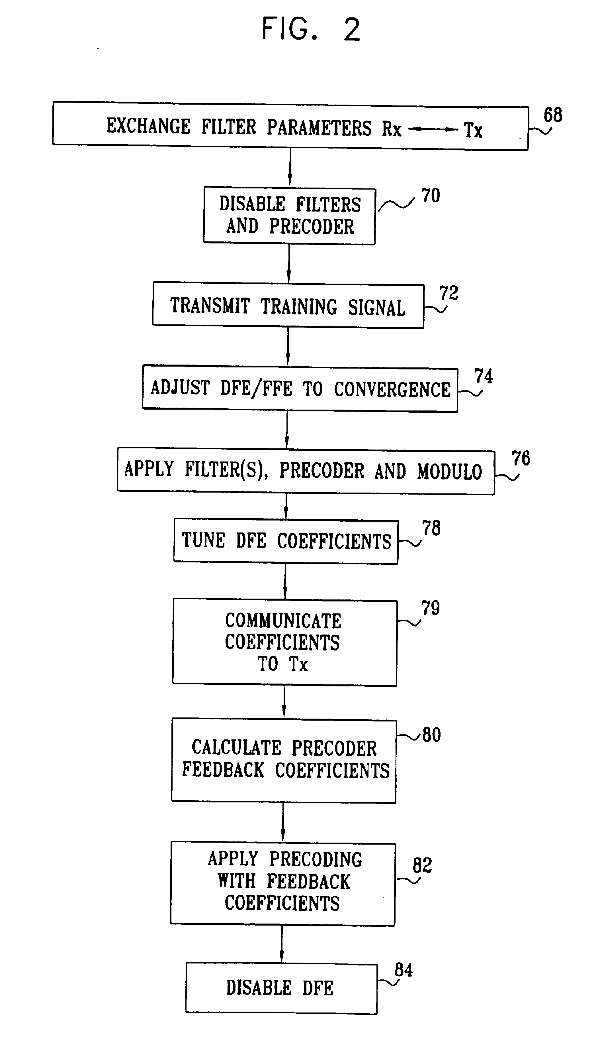 Data transceiver with filtering and precoding