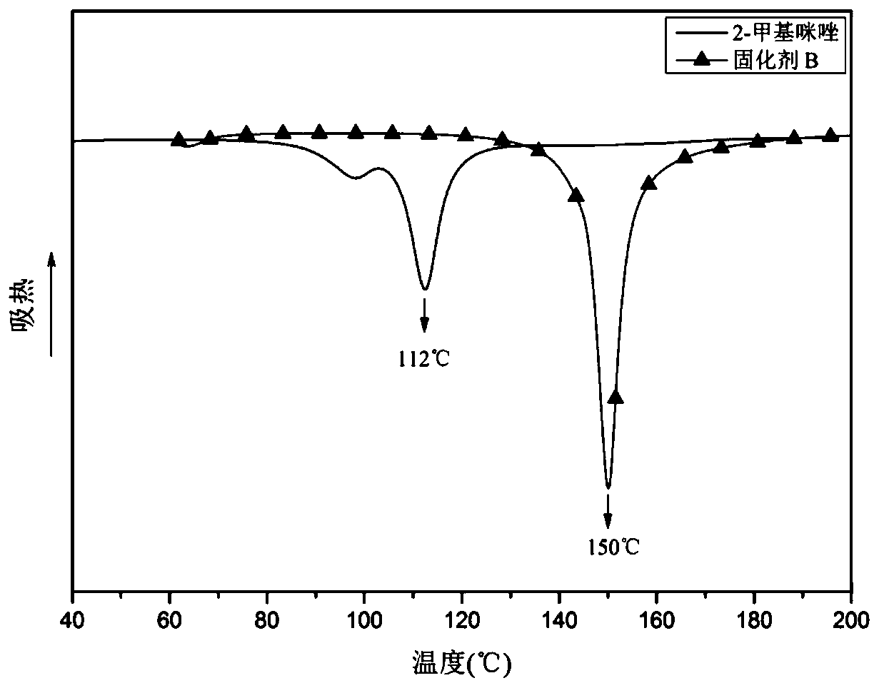 Flame-retardant imidazole latent curing agent and preparation method thereof