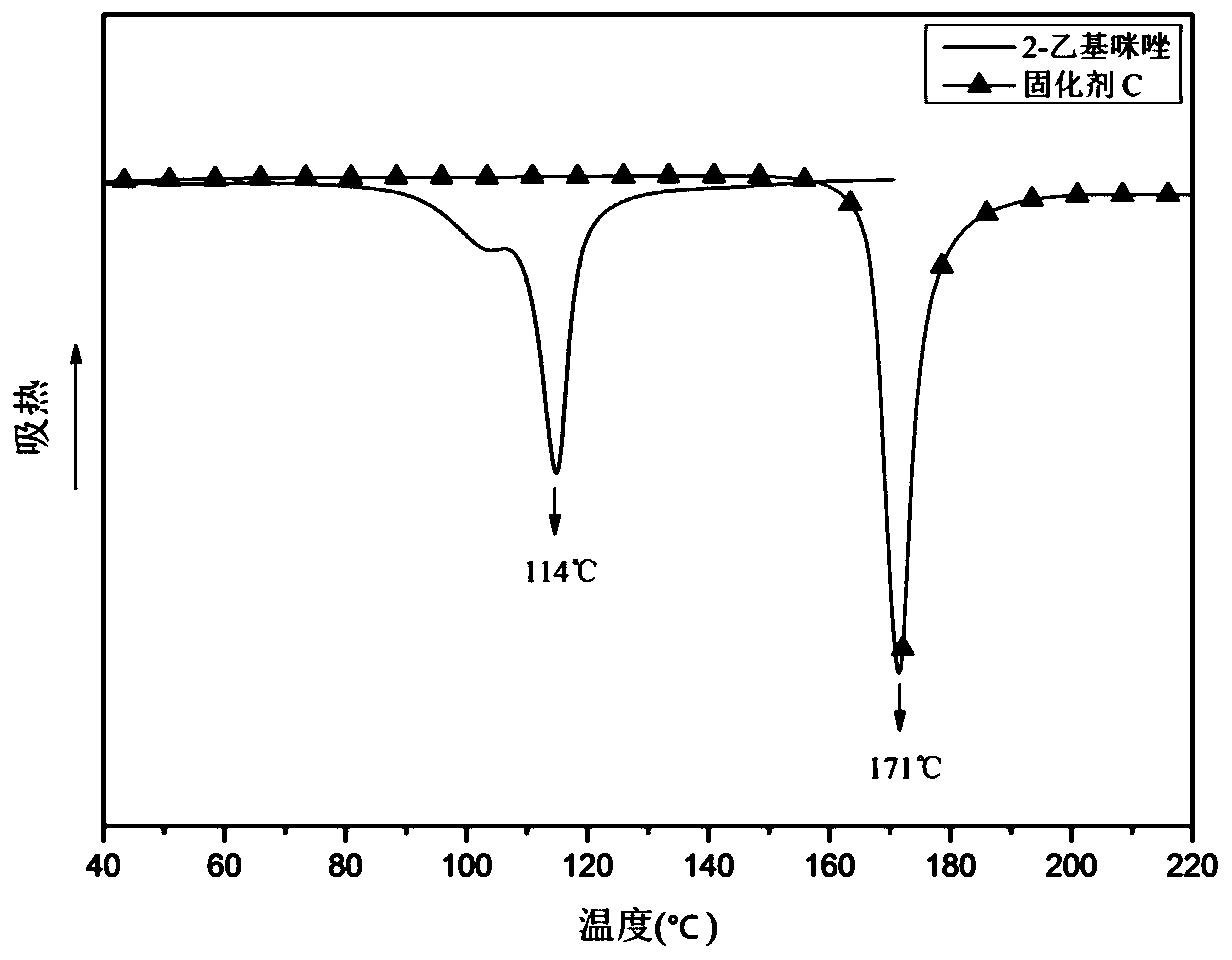 Flame-retardant imidazole latent curing agent and preparation method thereof