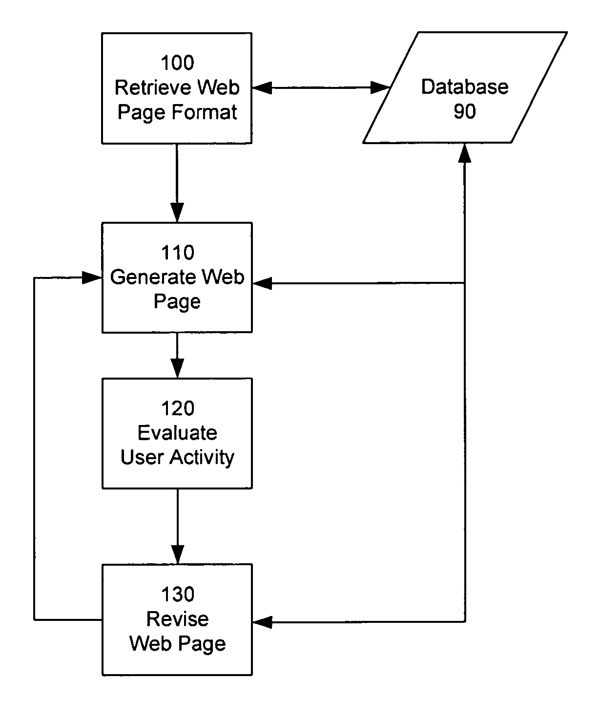 System and method for design and dynamic generation of a web page