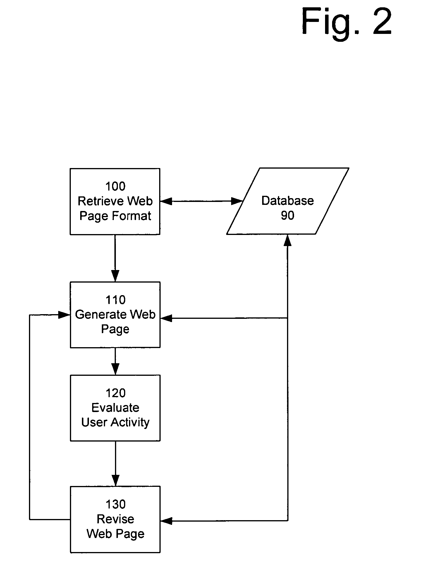 System and method for design and dynamic generation of a web page