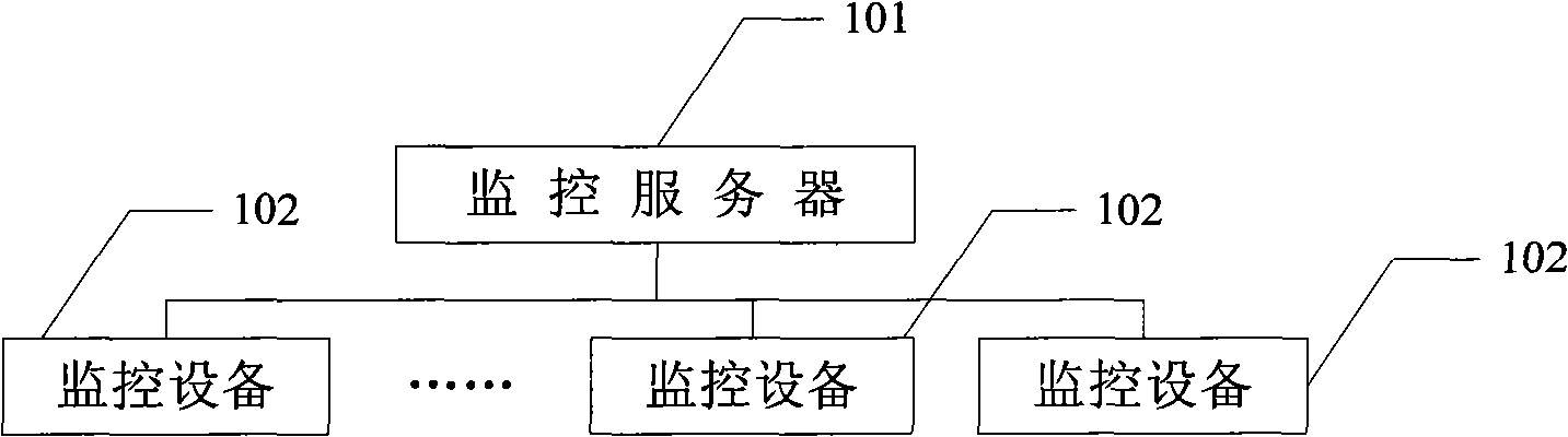 Television network monitoring system and monitoring method thereof