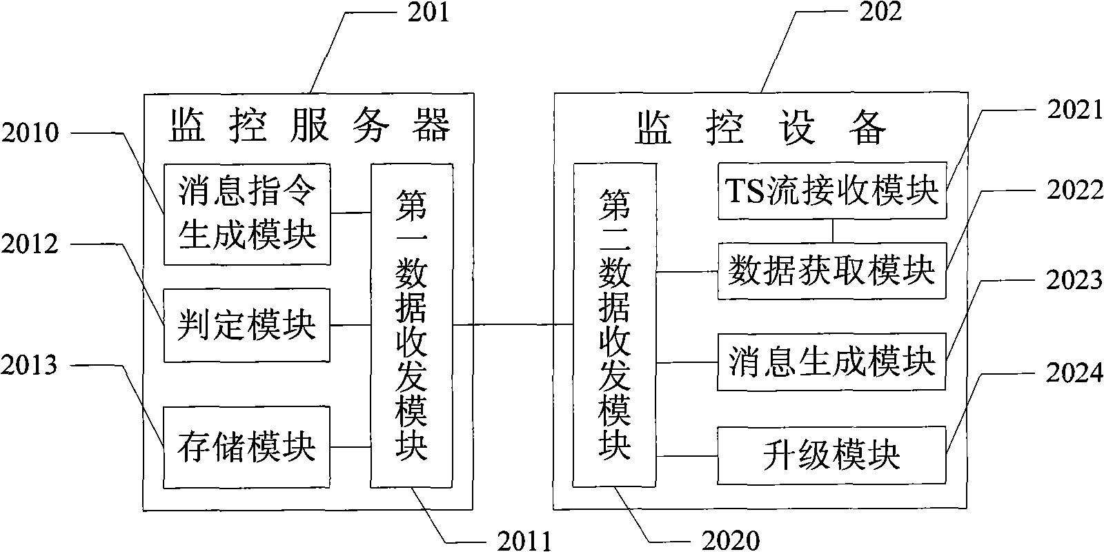 Television network monitoring system and monitoring method thereof