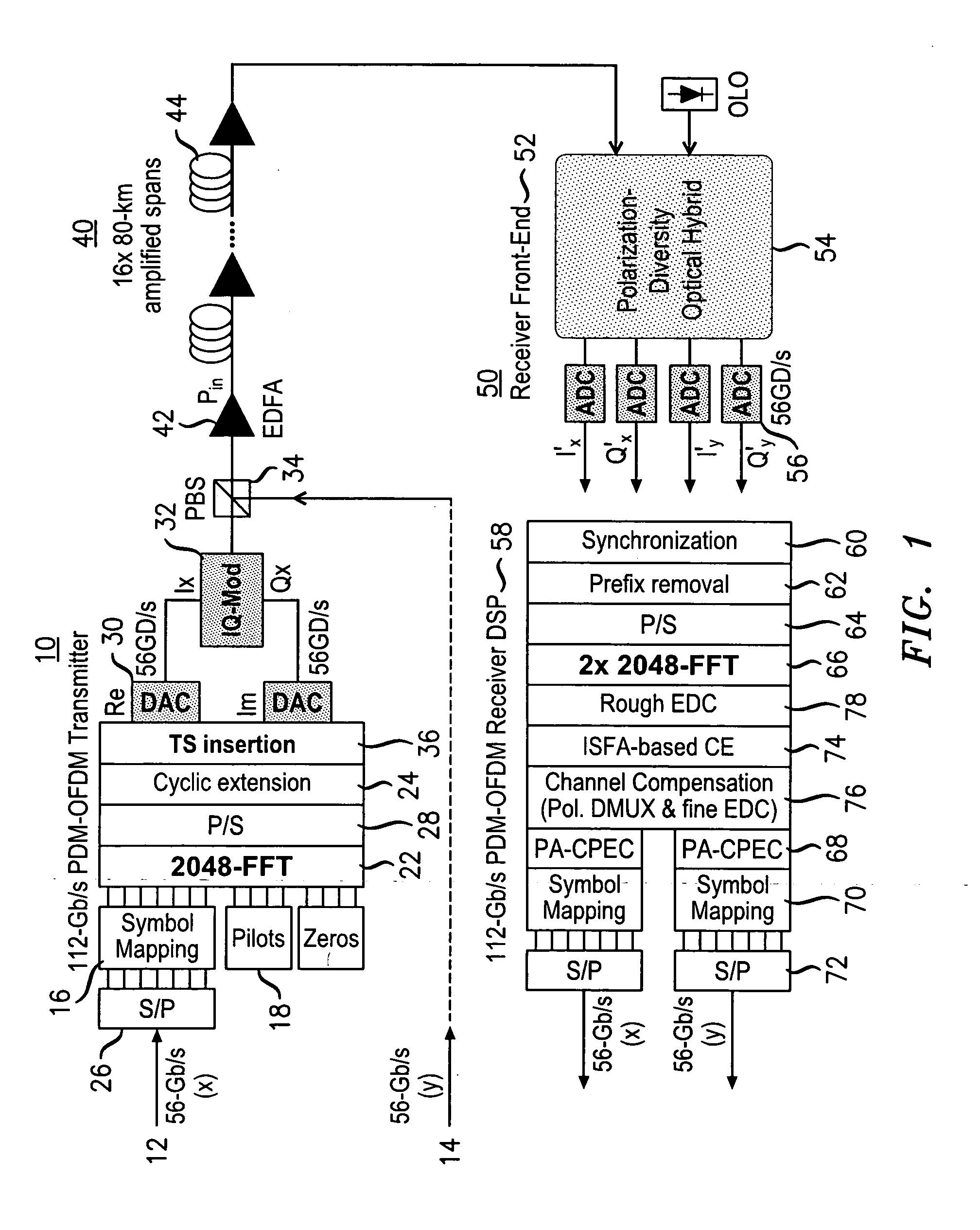 System, method and apparatus for channel estimation based on intra-symbol frequency domain averaging for coherent optical OFDM