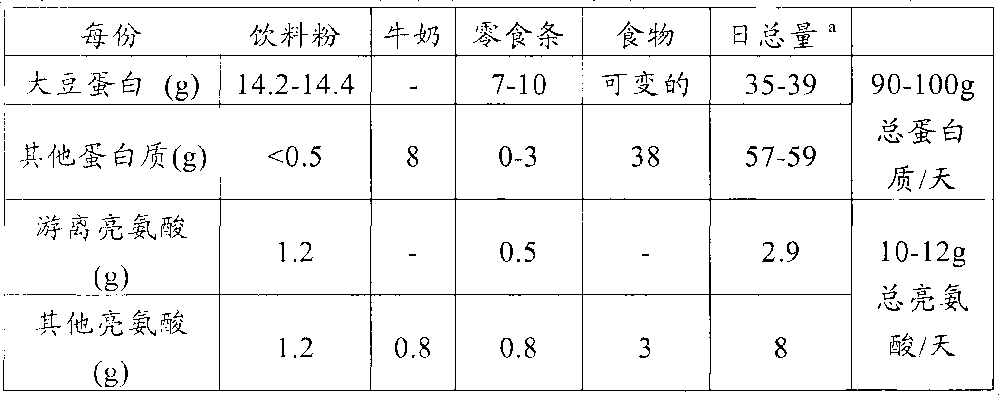 Compositions, methods and kits for enhancing weight loss while inhibiting loss of lean body mass