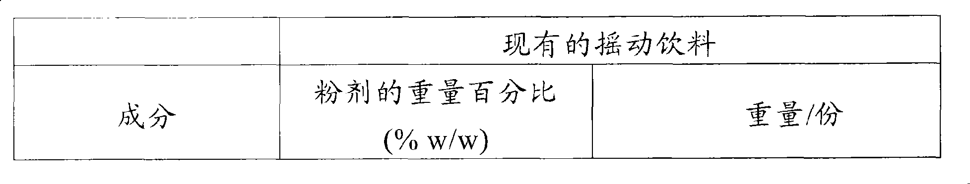 Compositions, methods and kits for enhancing weight loss while inhibiting loss of lean body mass