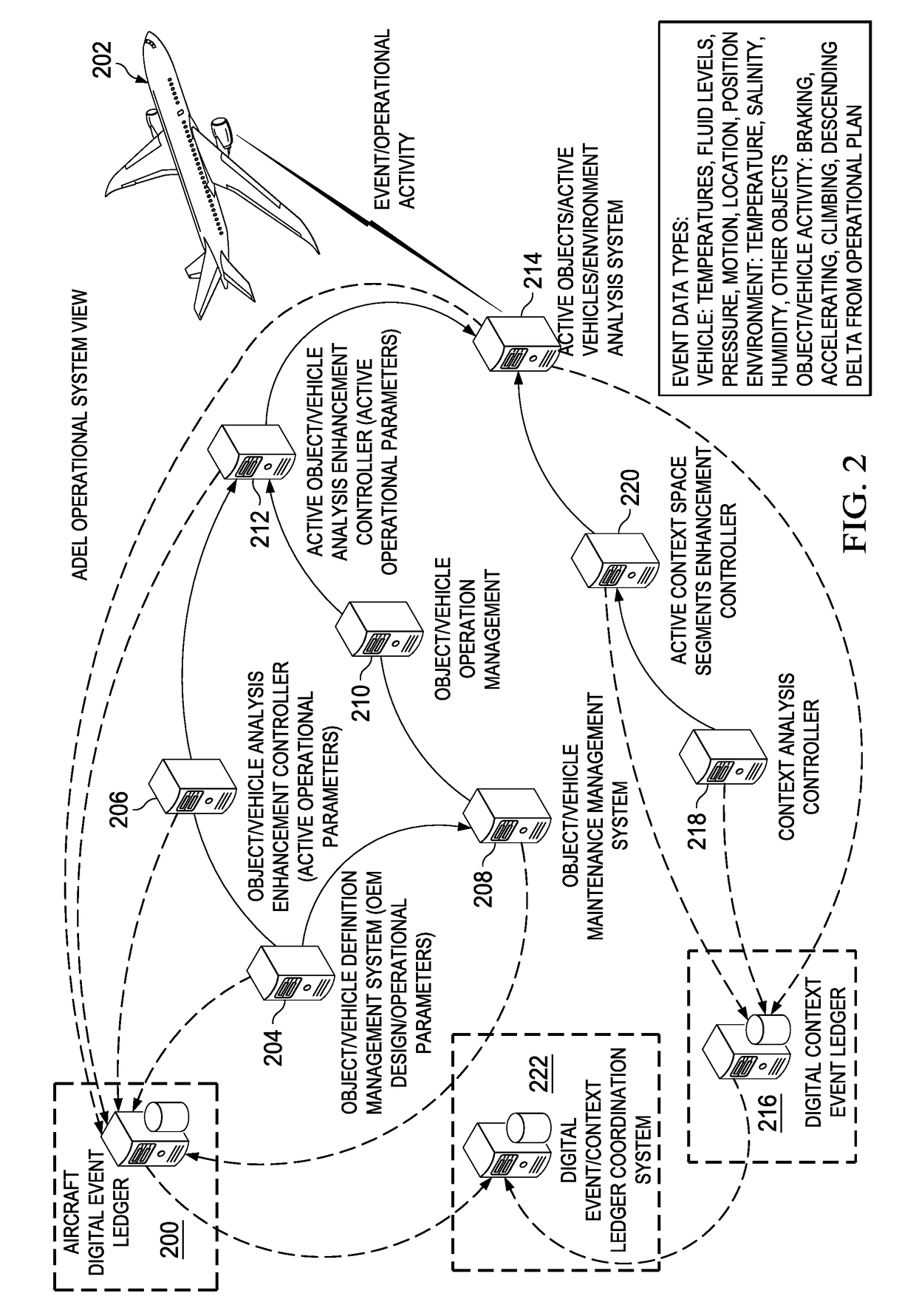 Aircraft digital event ledger