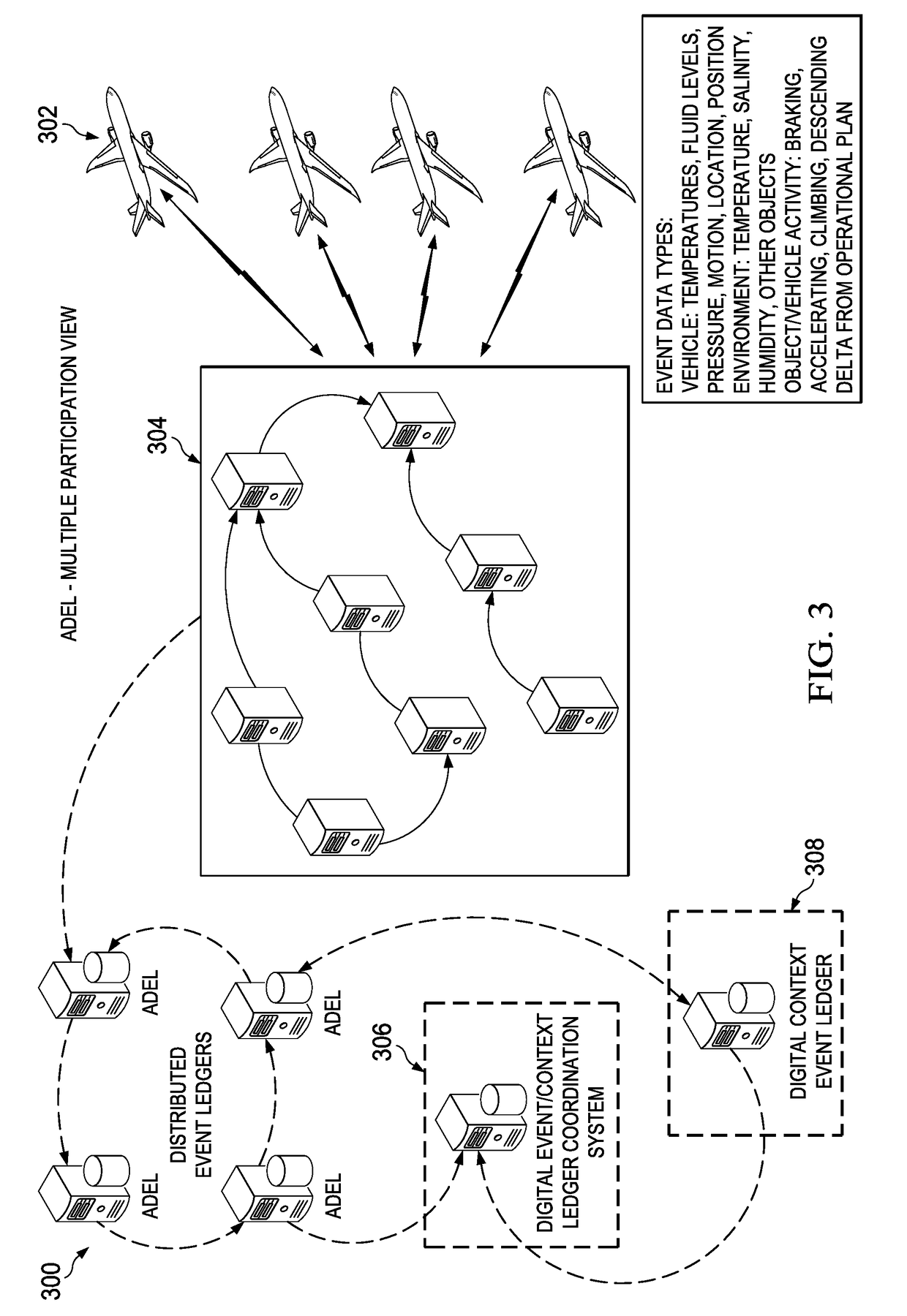 Aircraft digital event ledger