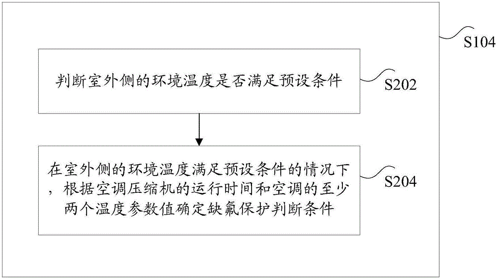 Air-conditioner freon-lack protection control method and device