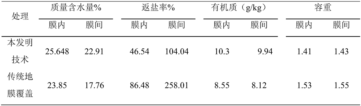 Saline and alkaline land mulching film and film spacing horizontal rotation planting method