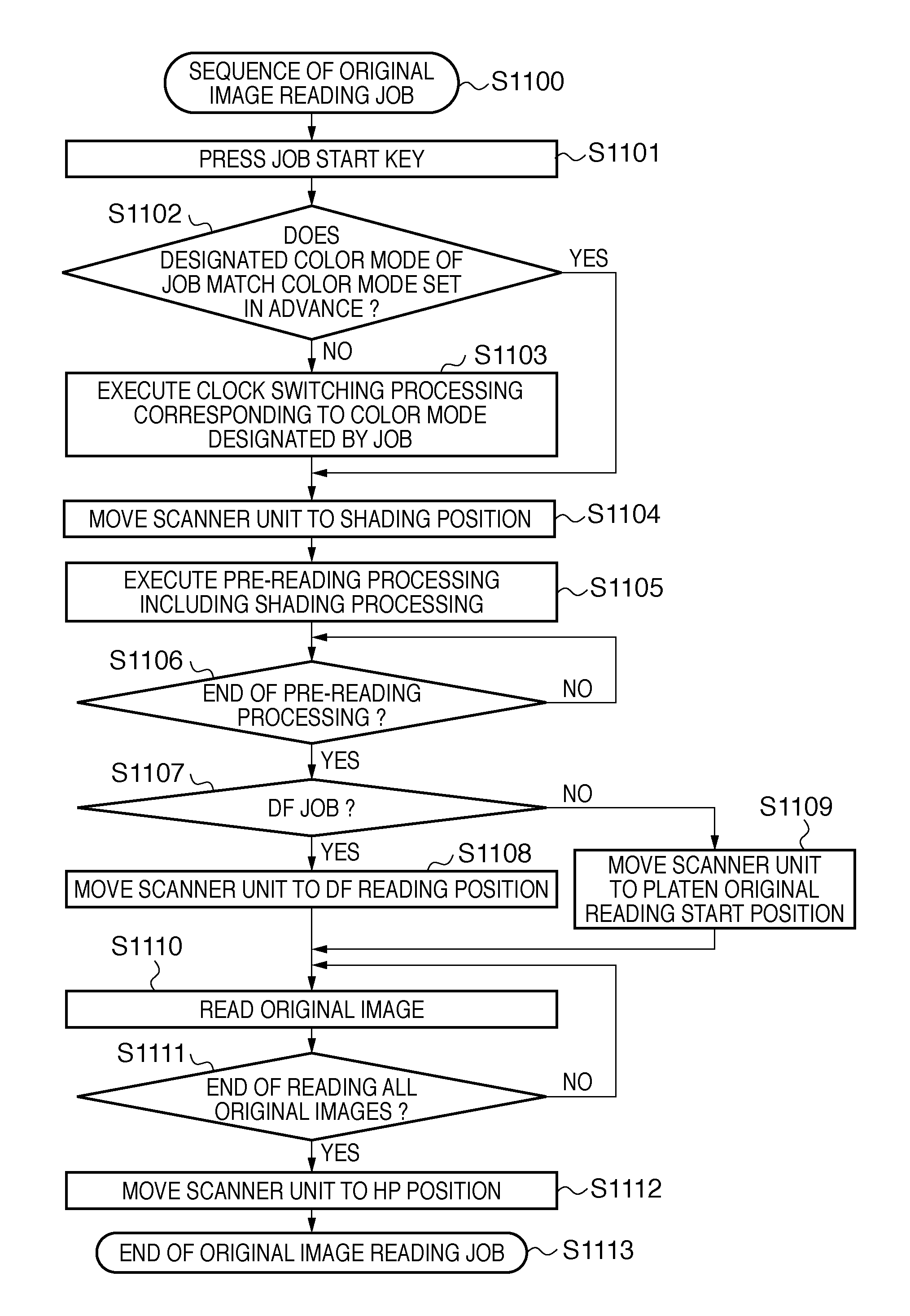 Image reading apparatus