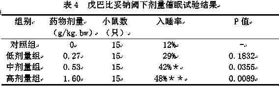 A kind of notoginseng sleeping Shu capsule and its preparation method