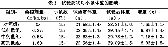 A kind of notoginseng sleeping Shu capsule and its preparation method