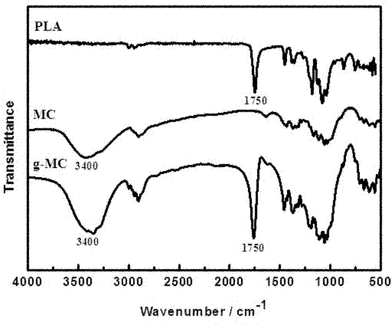 Modified biopolymer fiber reinforced polylactic acid composite material and preparation method thereof