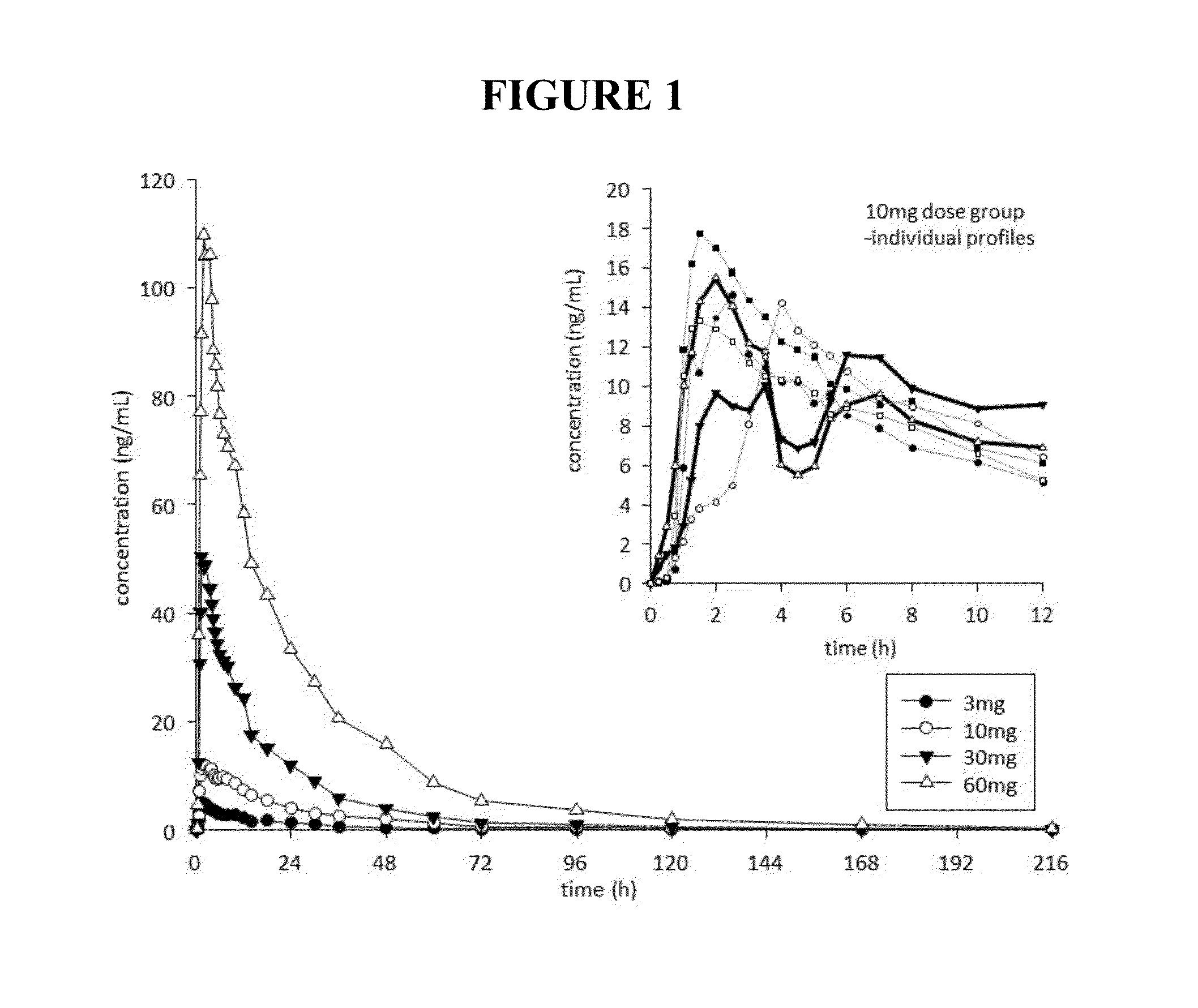 Use of noribogaine for the treatment of pain