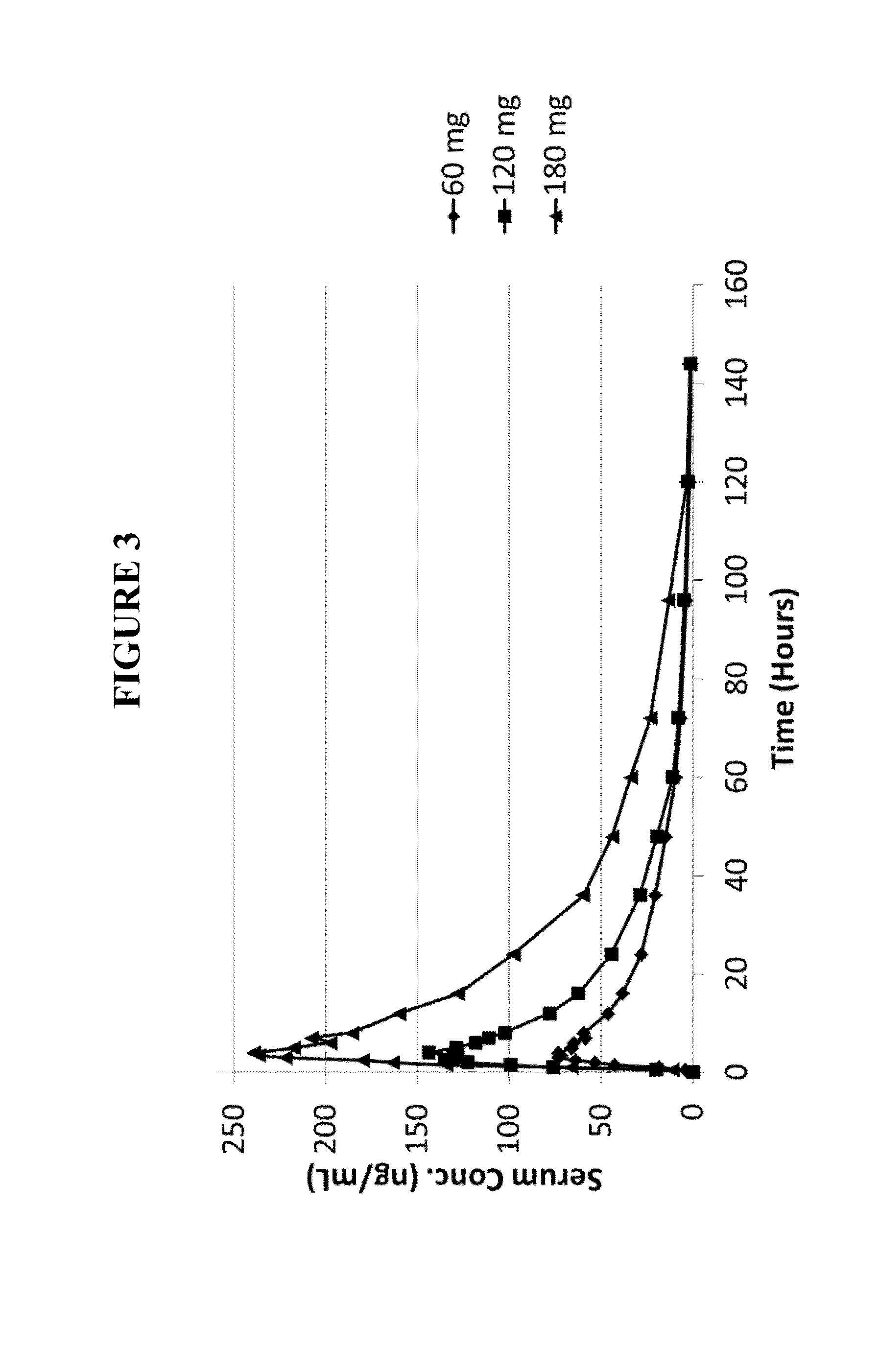 Use of noribogaine for the treatment of pain