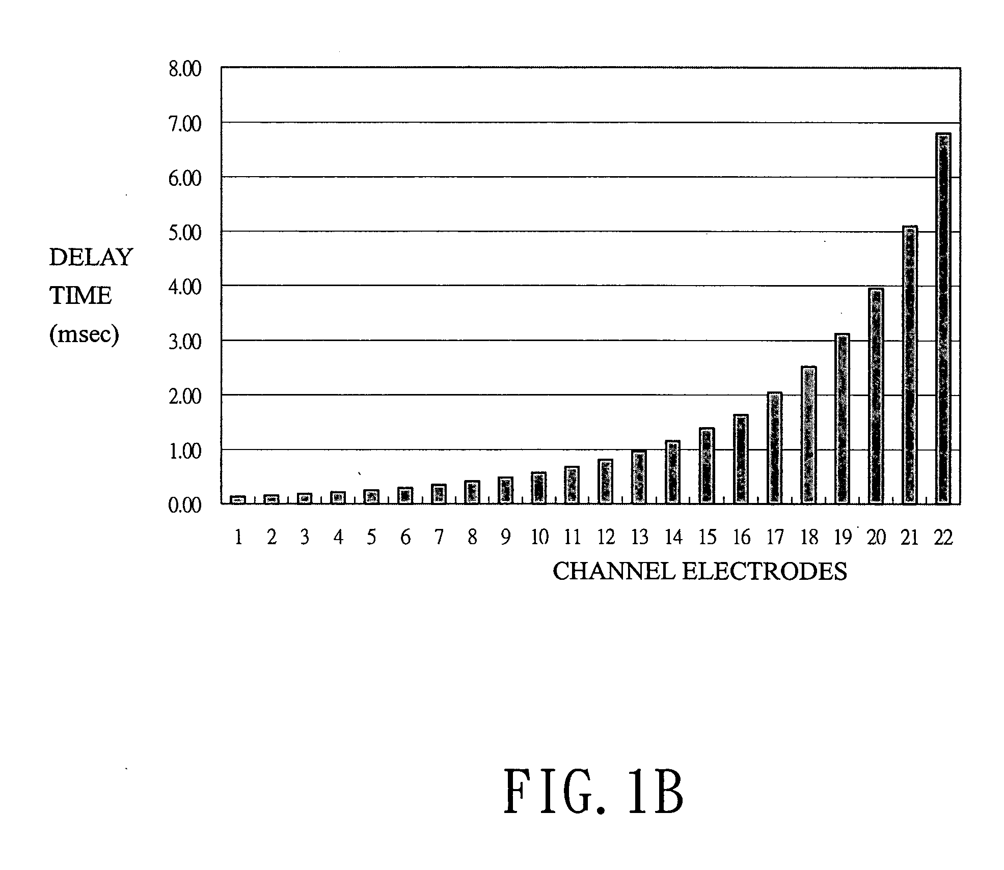 Signal processing method and module