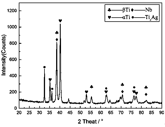 Preparation method for medical antibacterial titanium alloy