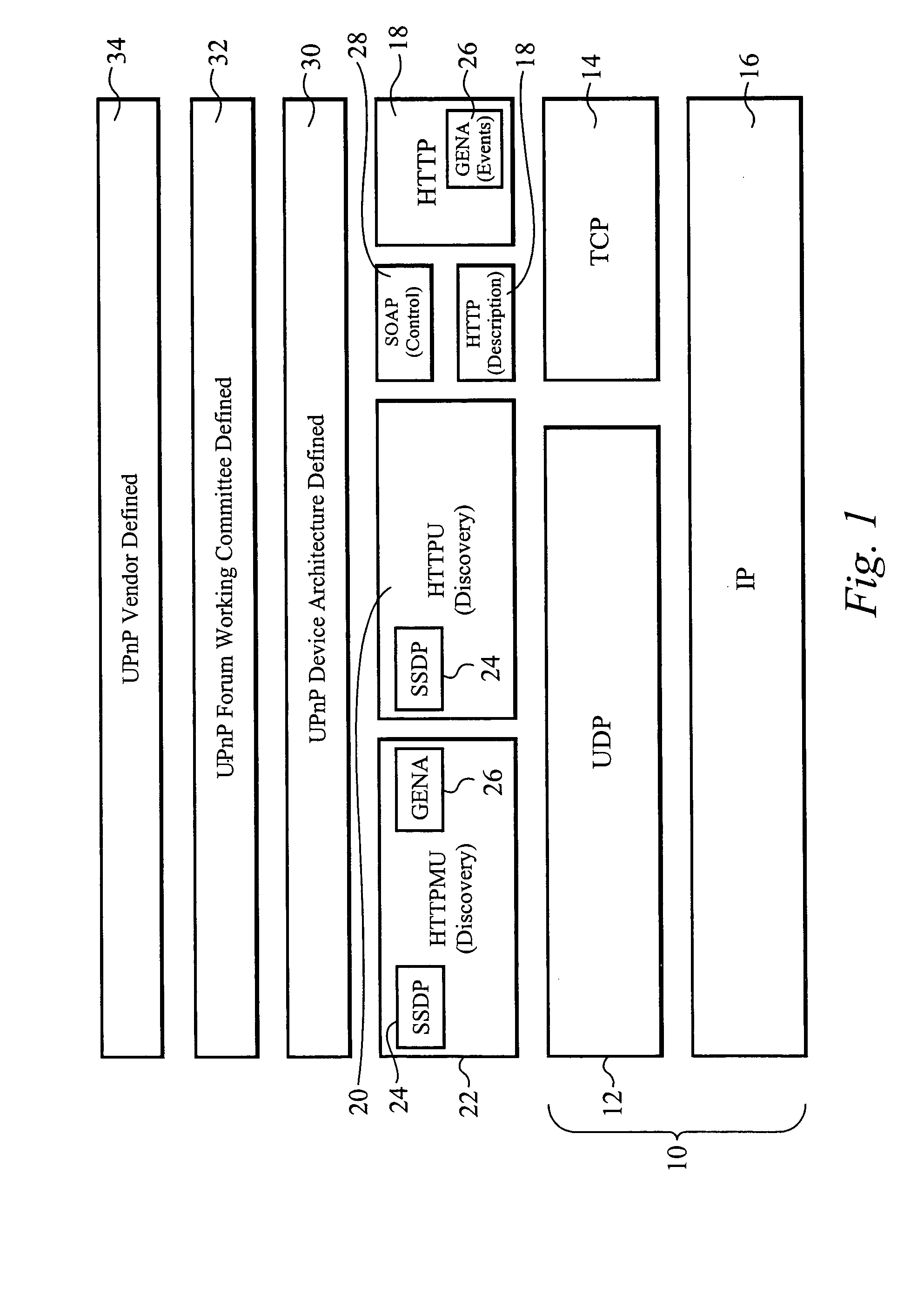 Content directory and synchronization bridge