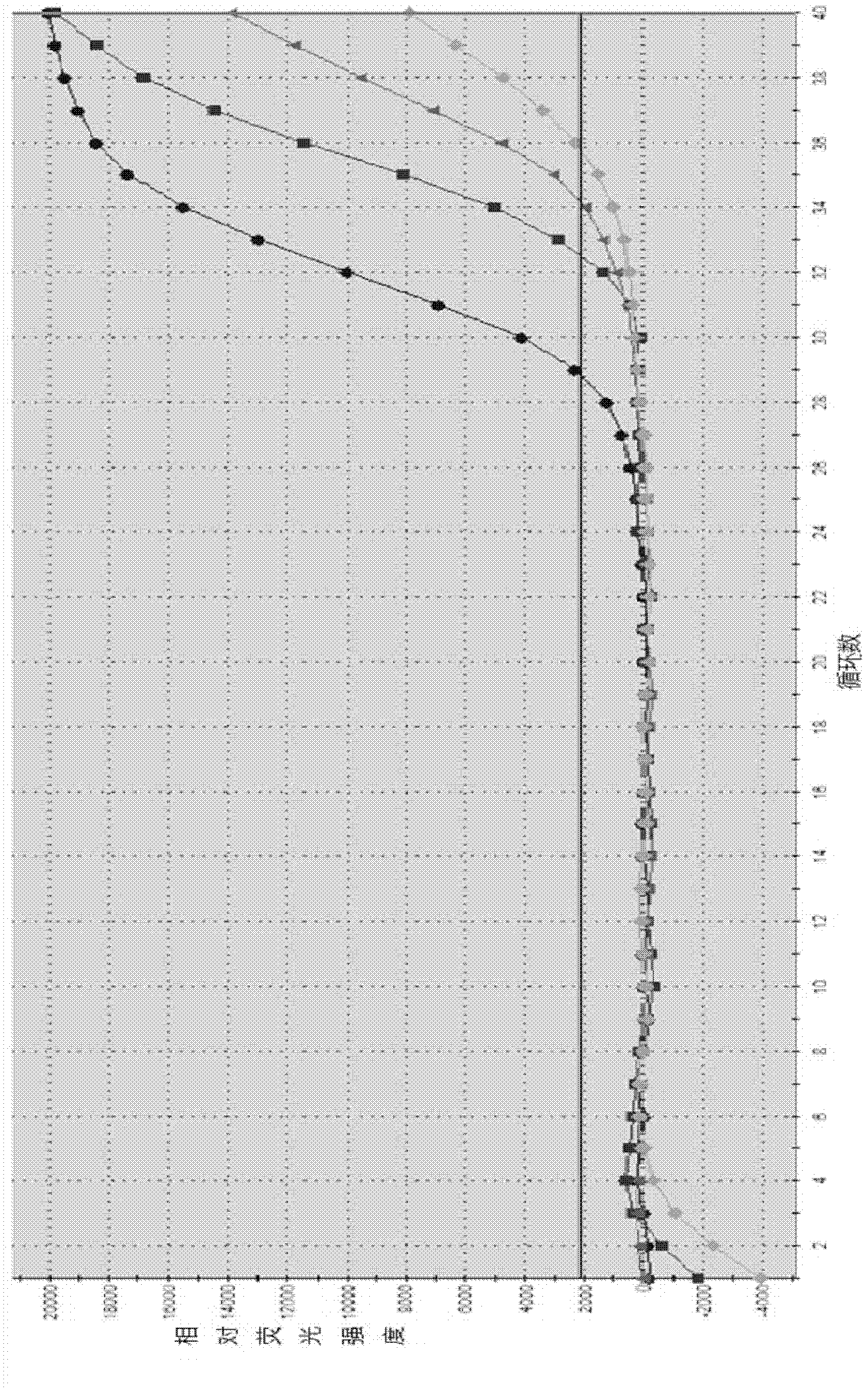 Ureaplasma urealyticum PCR (Polymerase Chain Reaction) detection kit and detection method thereof