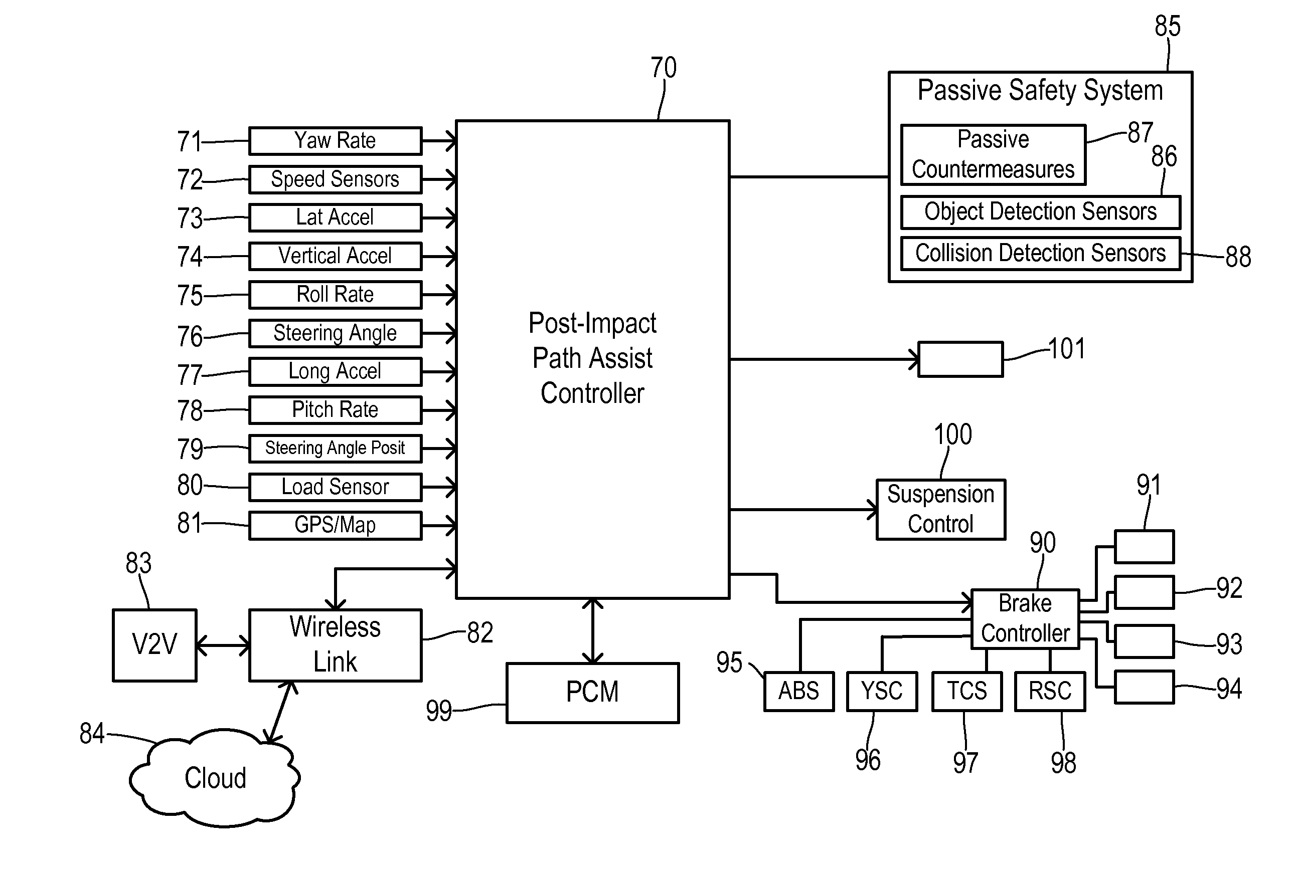 Post-impact path assist for vehicles