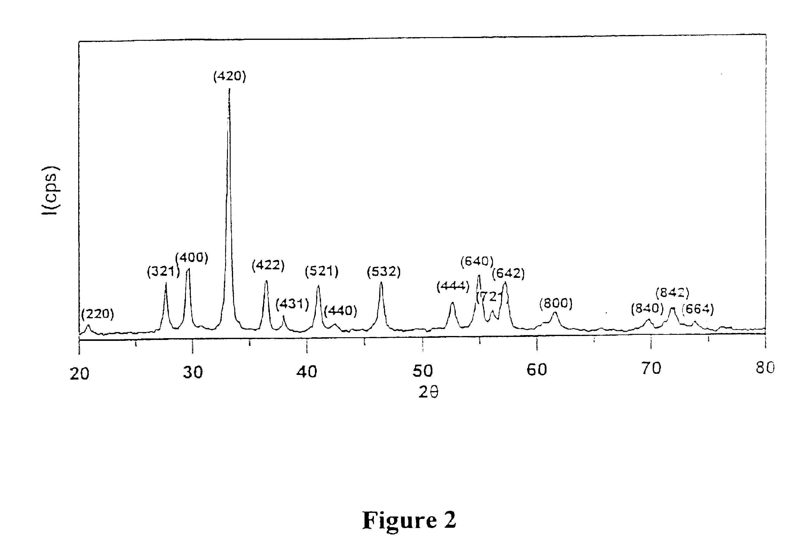 Process for producing nanoscale yttrium aluminum garnet (YAG) fluorescent powders