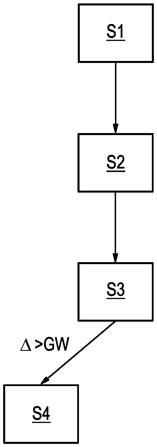 Method for the open-loop and closed-loop control of an internal combustion engine with a generator and asynchronous machine, open-loop and closed-loop control unit, and internal combustion engine