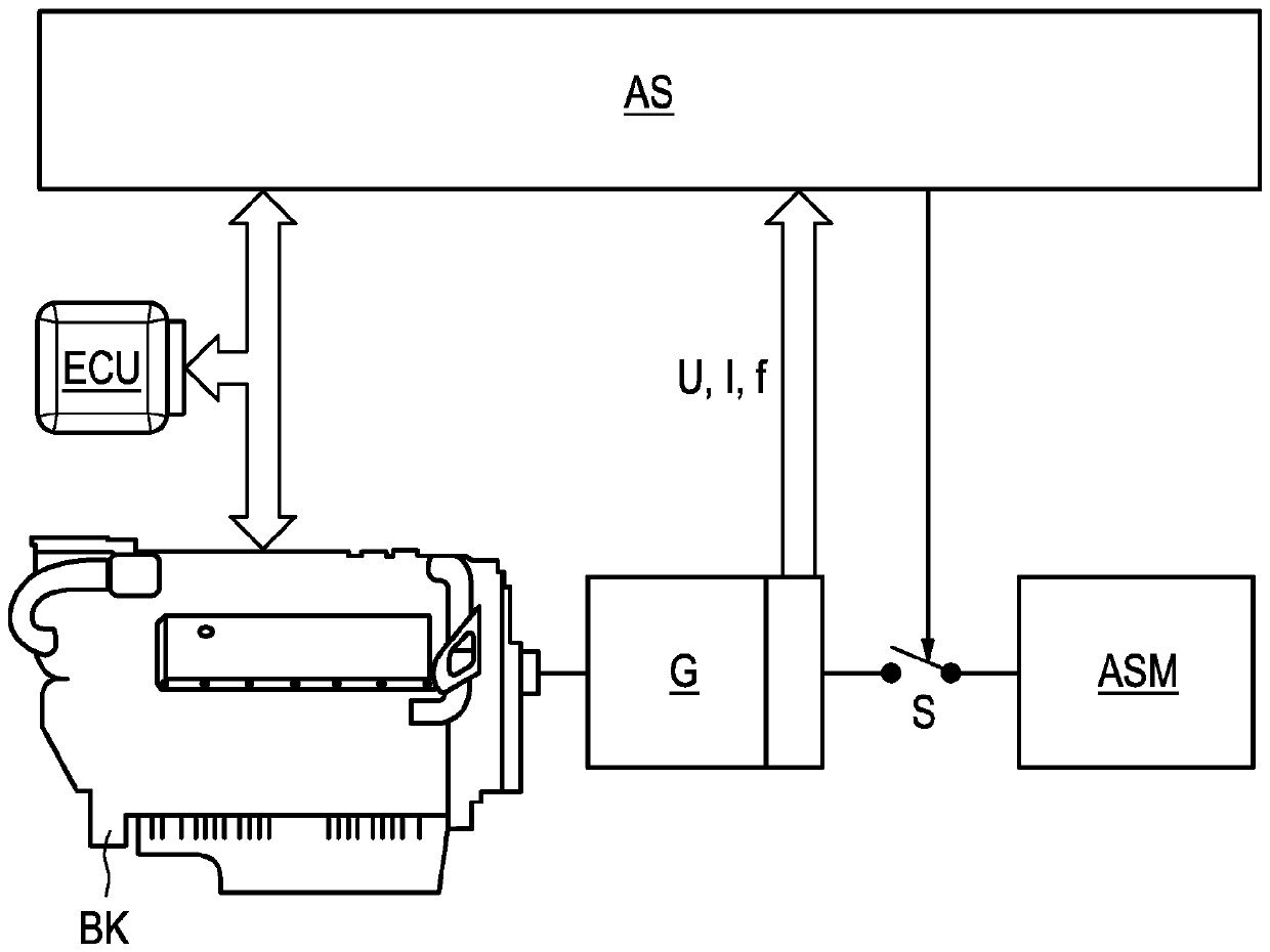 Method for the open-loop and closed-loop control of an internal combustion engine with a generator and asynchronous machine, open-loop and closed-loop control unit, and internal combustion engine