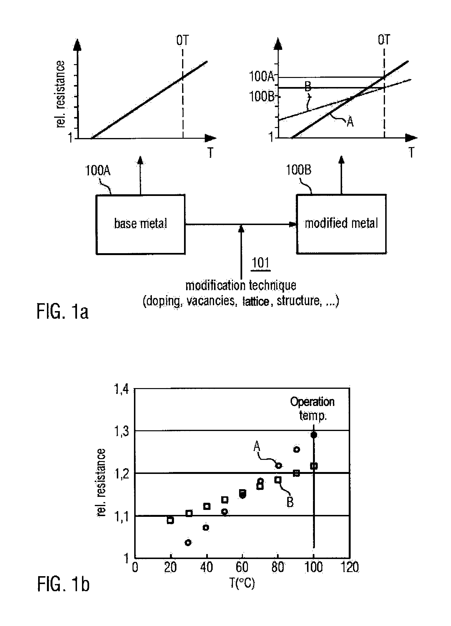 Technique for forming metal lines in a semiconductor by adapting the temperature dependence of the line resistance