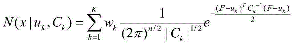 Video-based non-supervision abnormal event real-time detection method