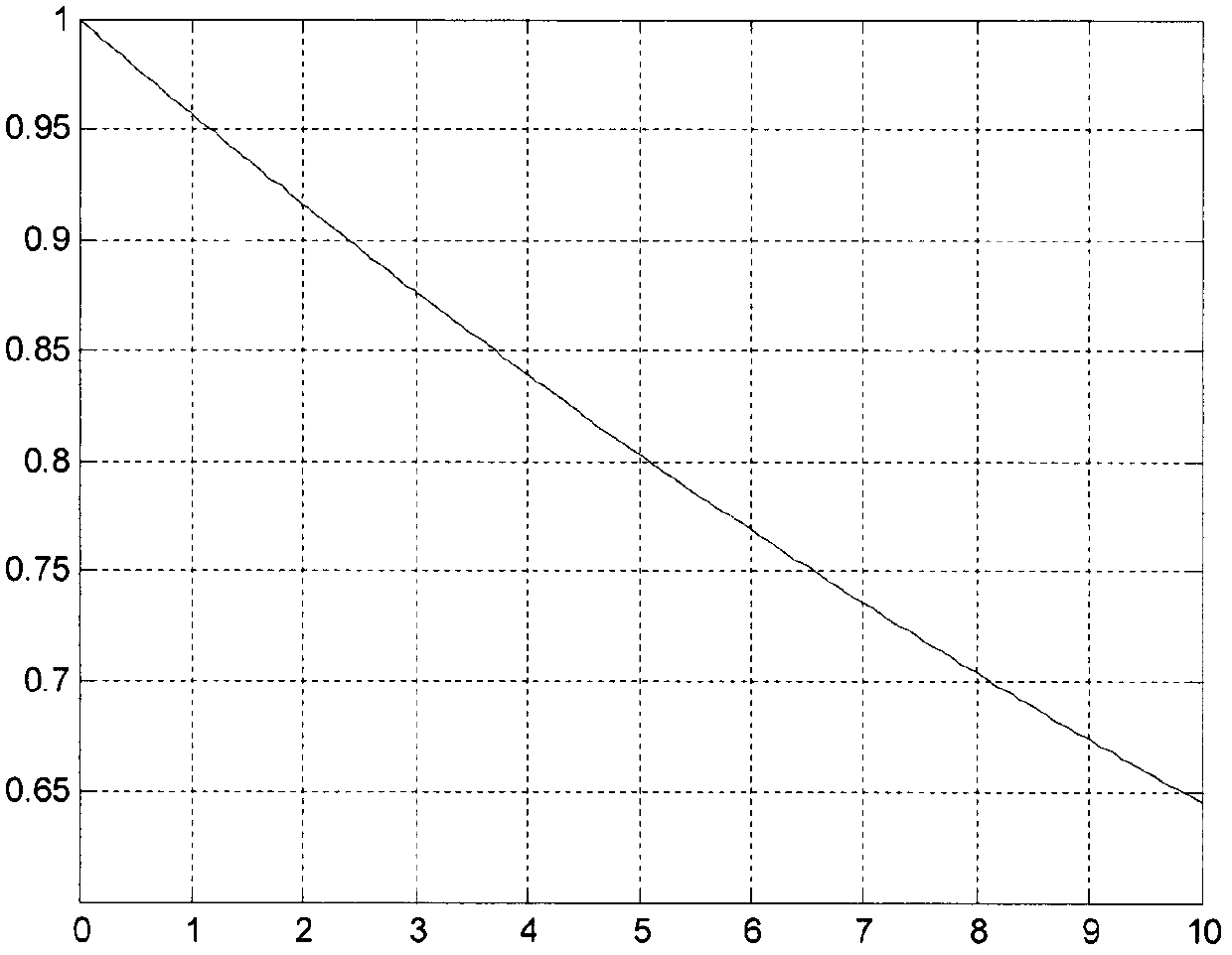 Navigation constellation satellite backup method