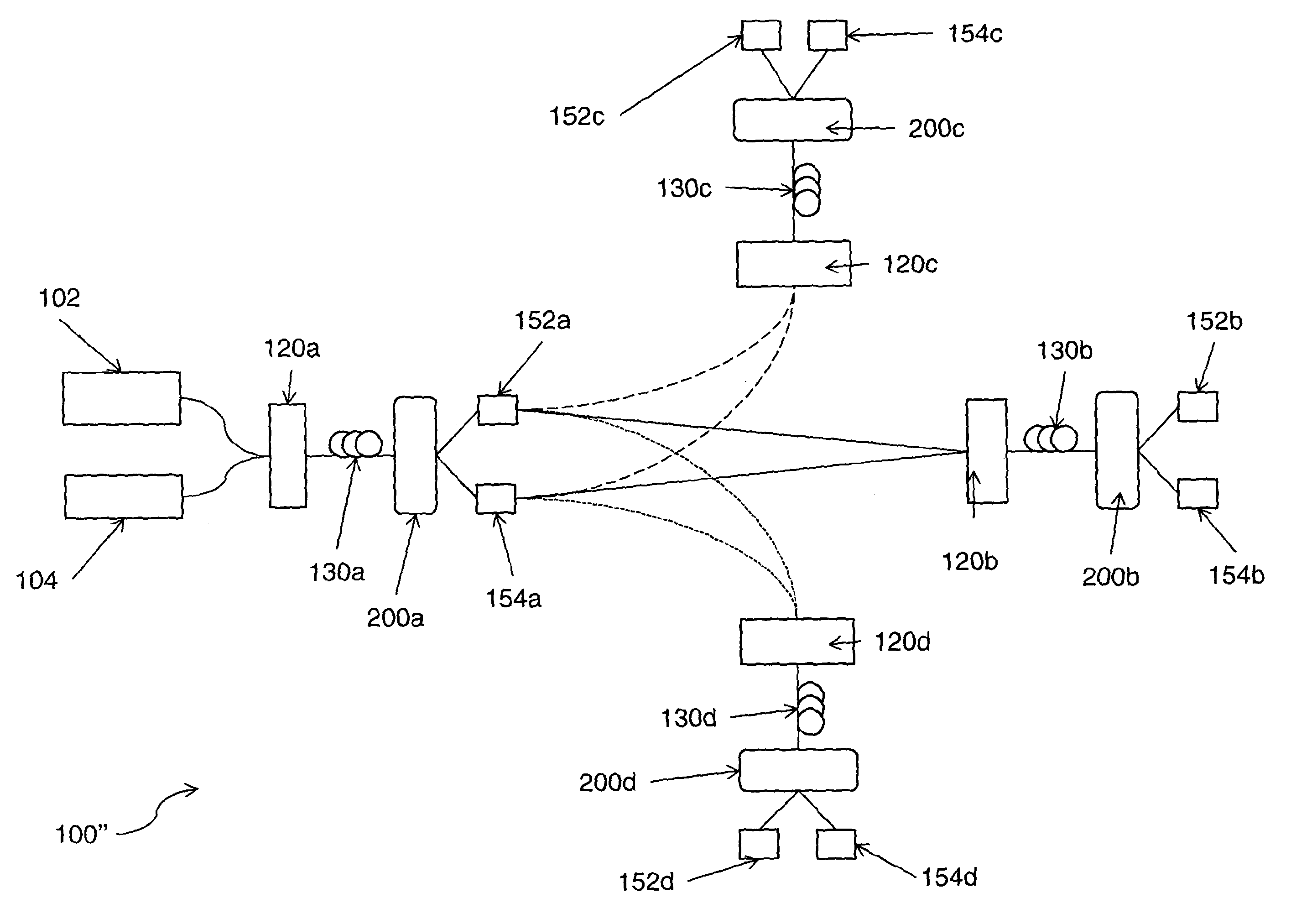 Communications network