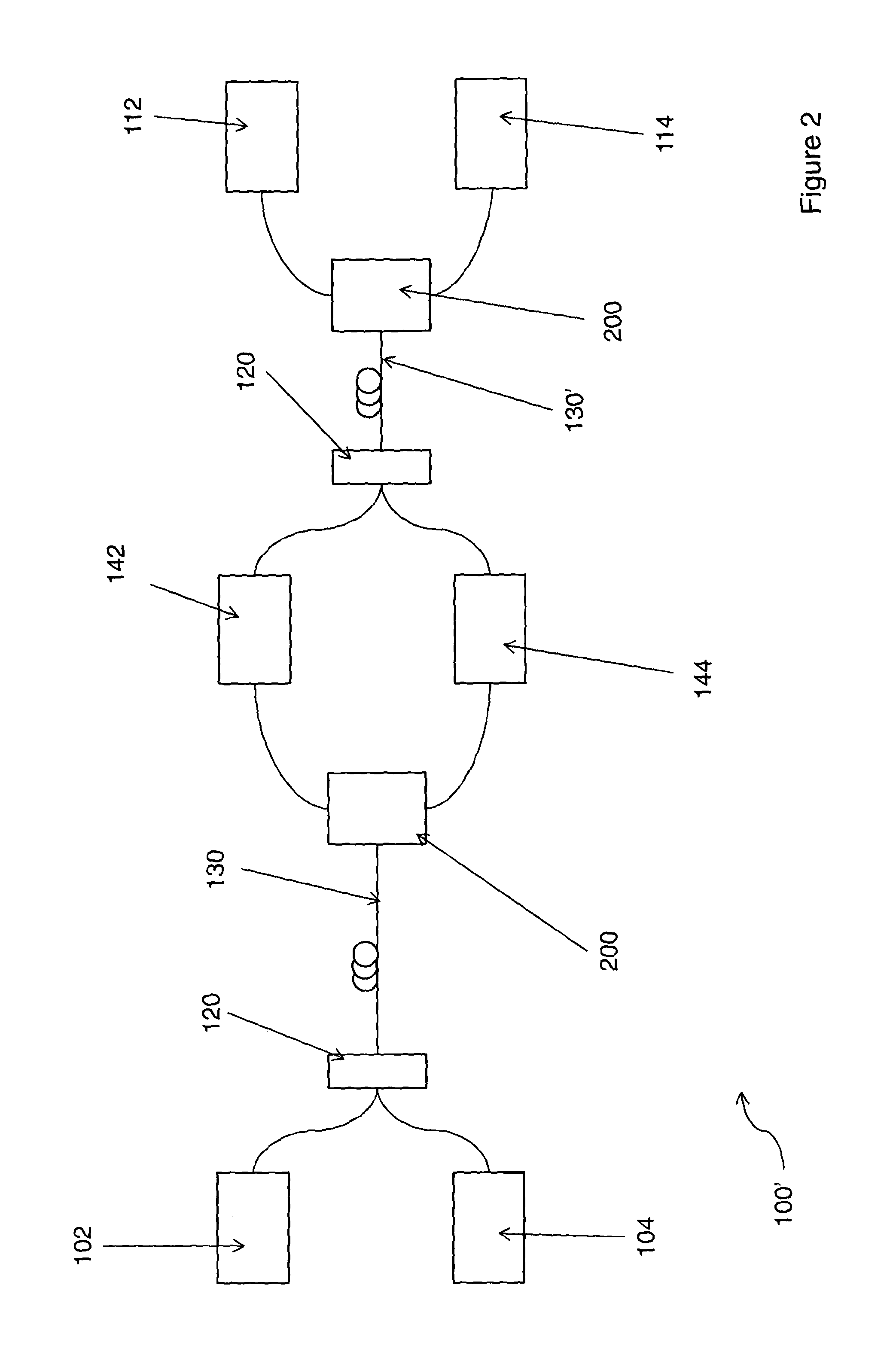 Communications network