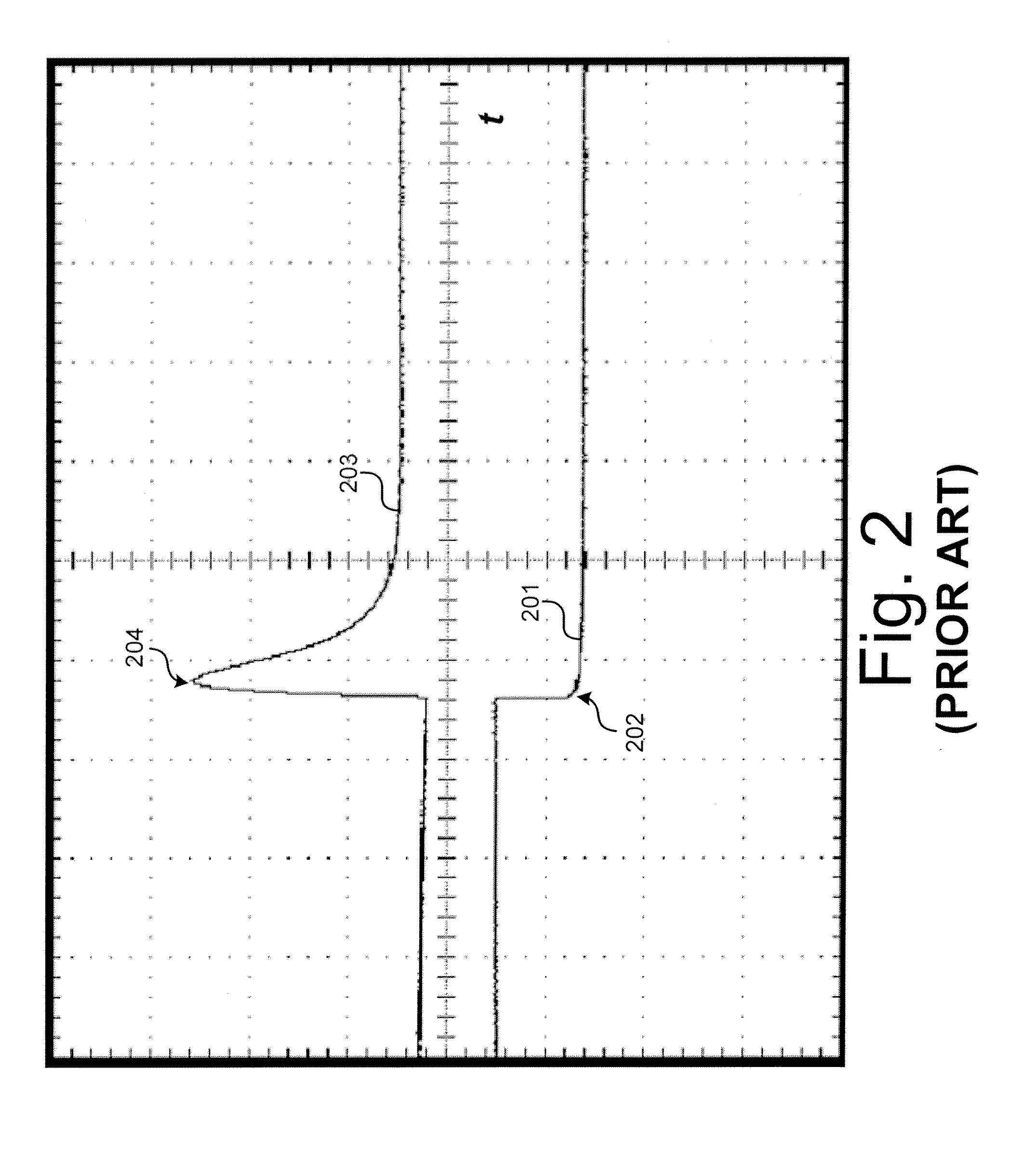 Fault protected current source for lighting element testing