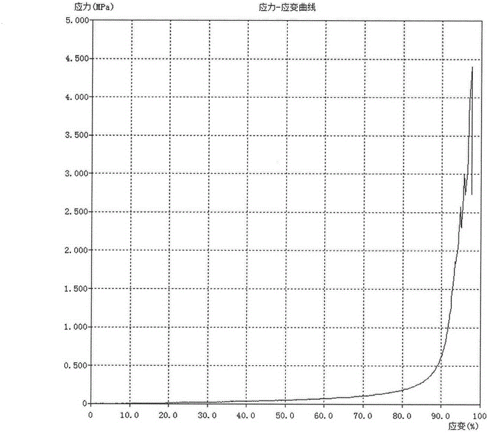 PAAm/PVA dual-network hydrogel and preparation method thereof