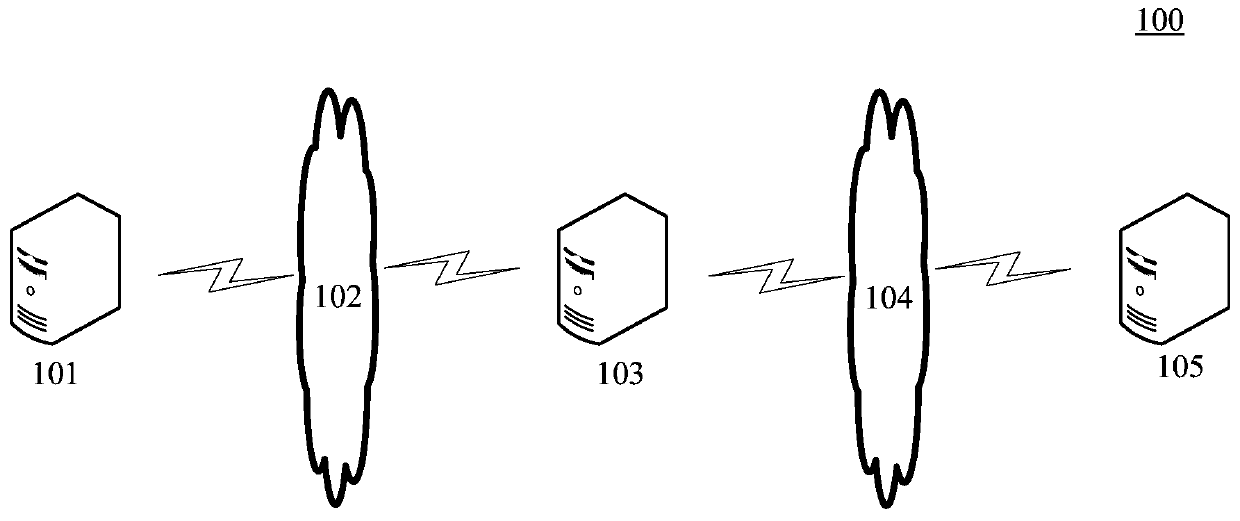 Security verification method and device