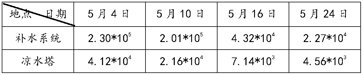 Power plant sterilization algicide and preparation method thereof