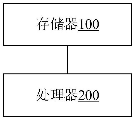 Network distribution method of Internet of Things equipment, storage medium, electronic equipment and intelligent door lock