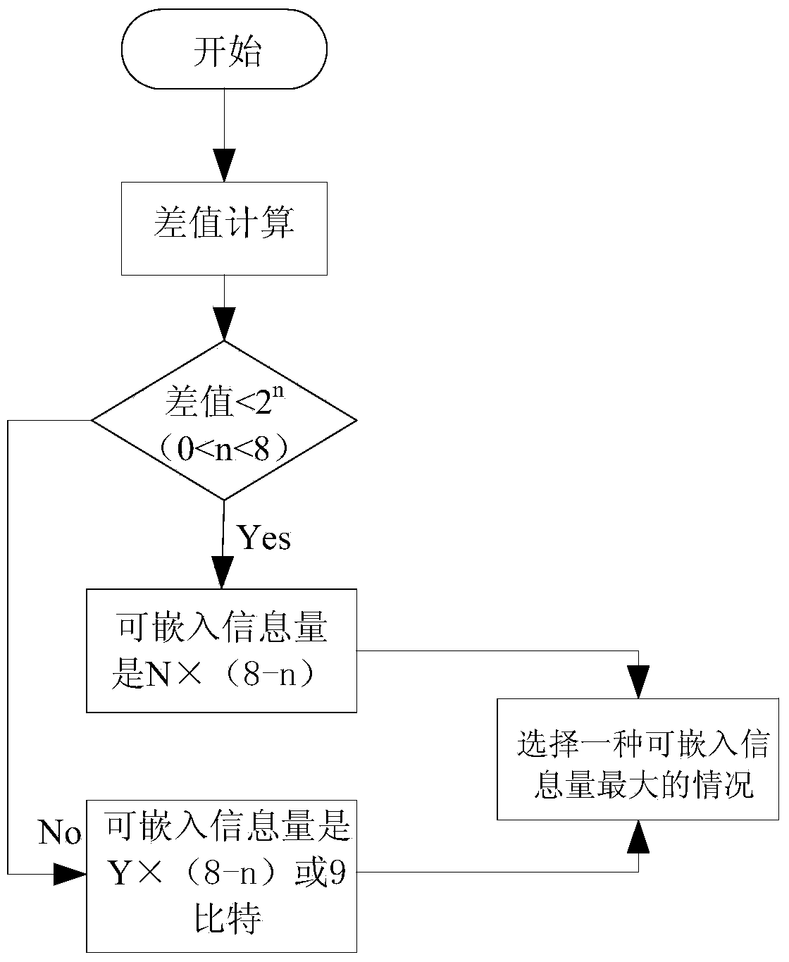 Lossless information embedding and recovering method in format data stream