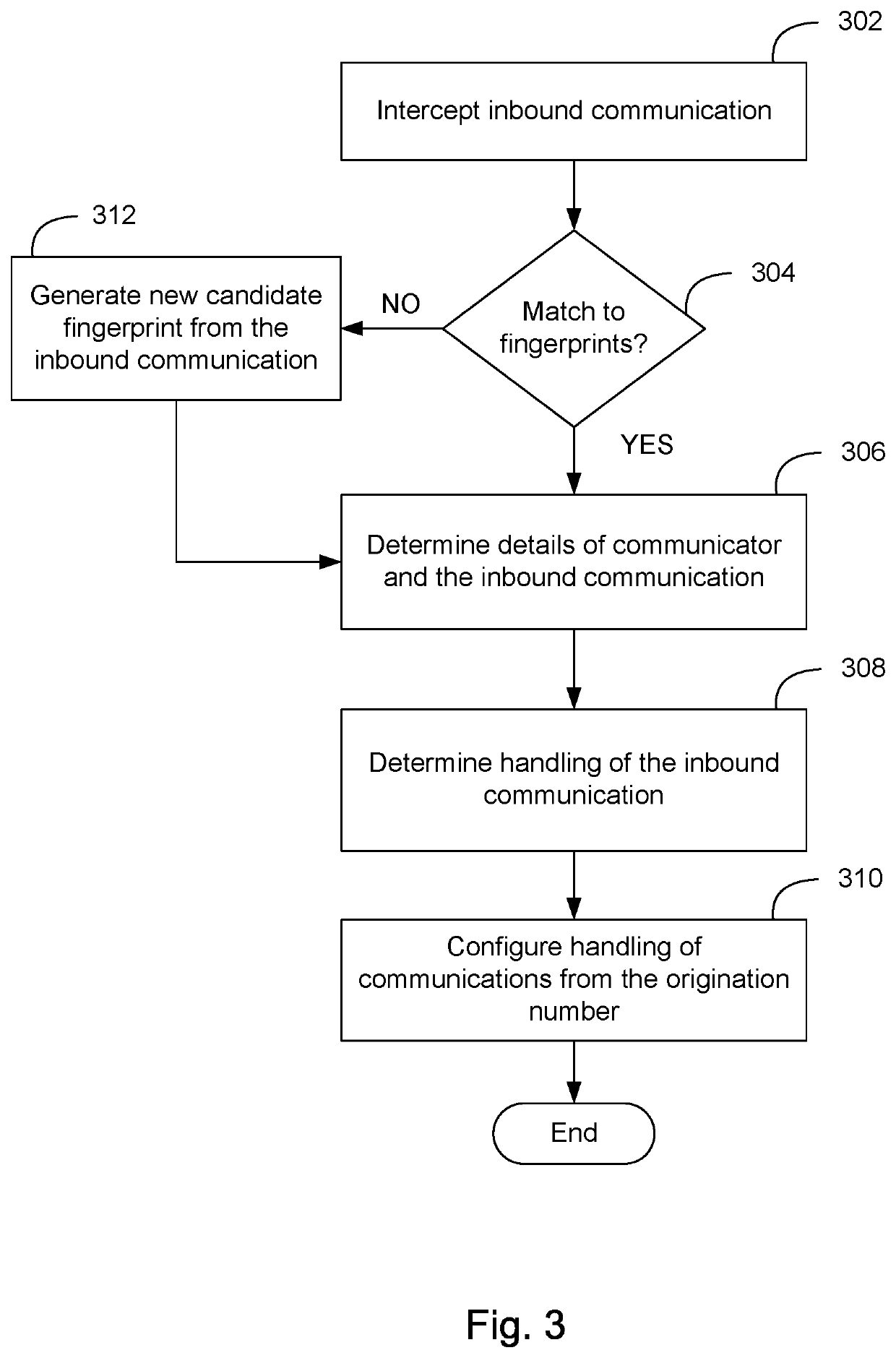 System and method for determining unwanted call origination in communications networks