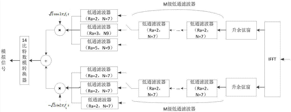 A digital front-end system for power line carrier communication and its implementation method