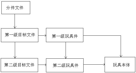 A method of making a toy