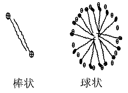 Low-cost water-based clean fracturing fluid and gel breaking fluid used for fracturing