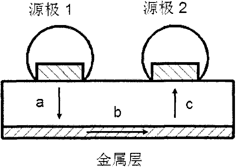 Wafer level chip scale packaging structure with low substrate resistance and manufacturing method thereof