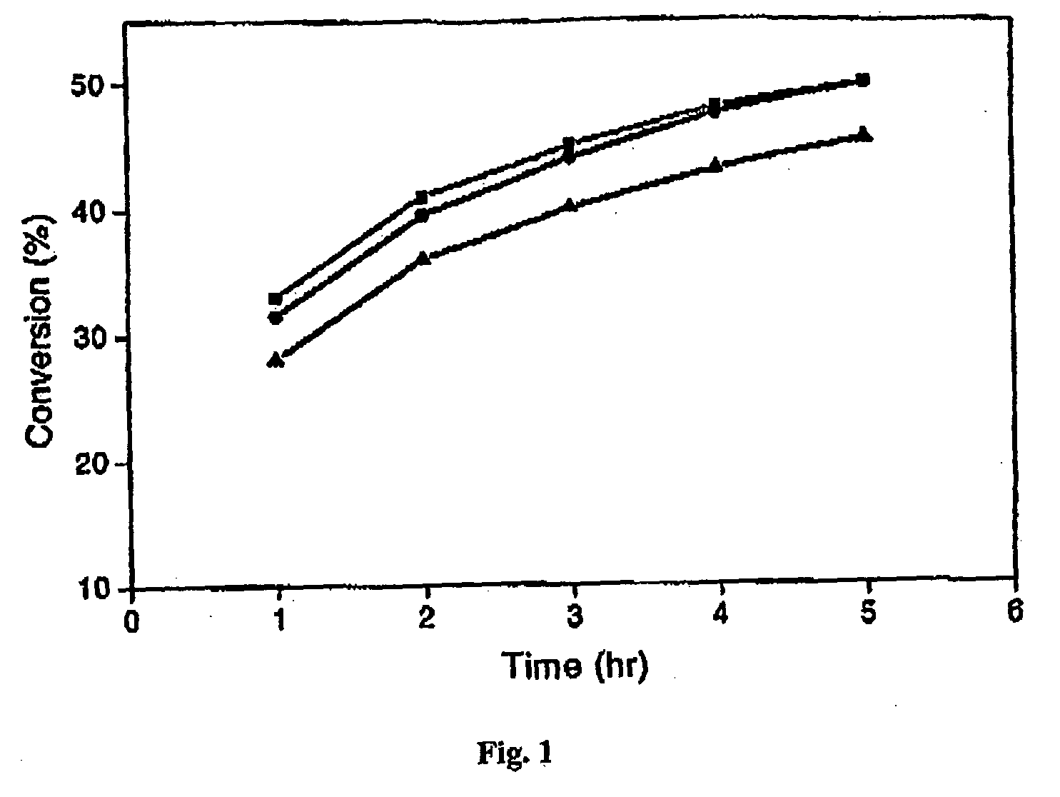 Immobilised Enzymes