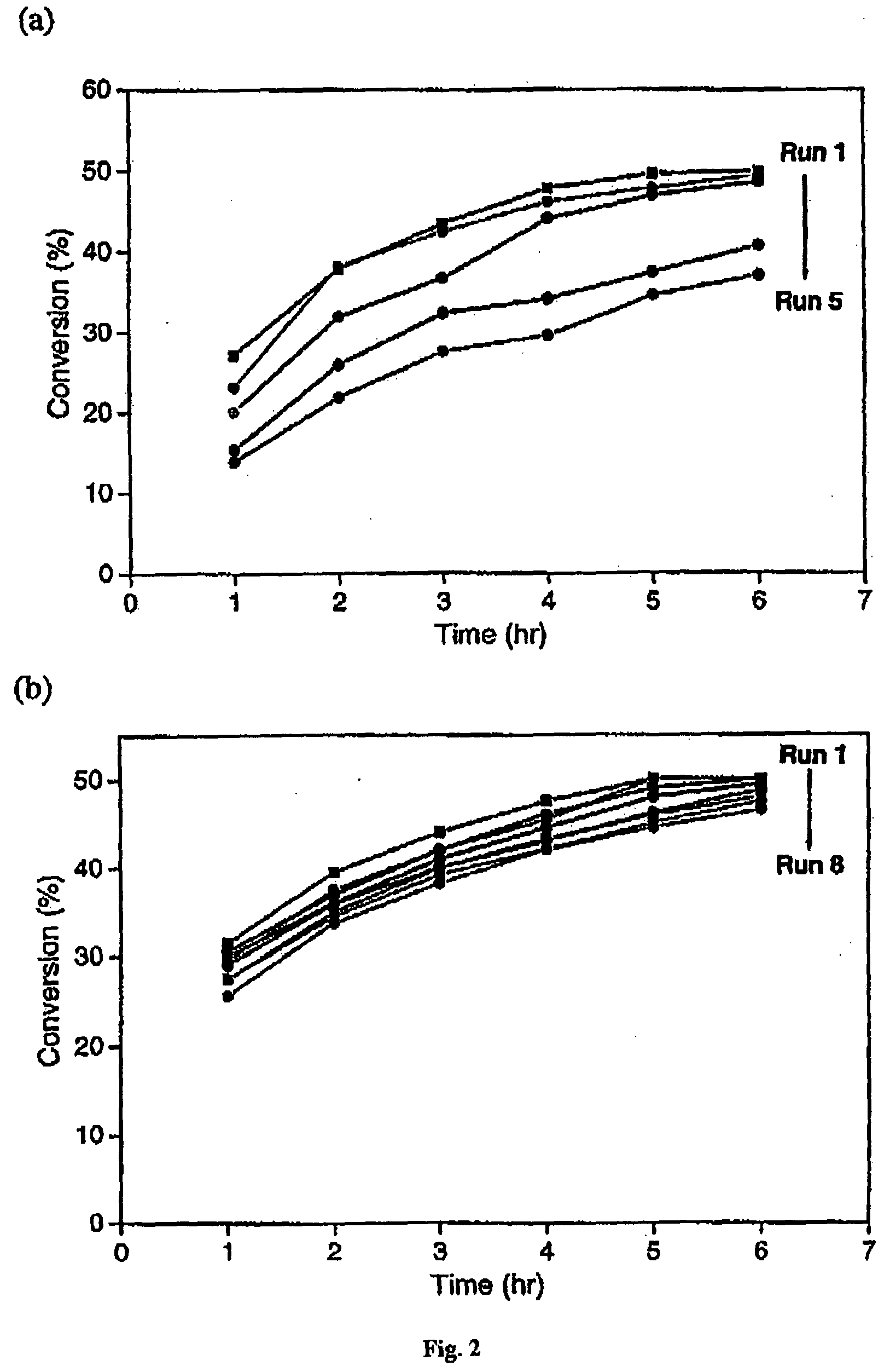 Immobilised Enzymes