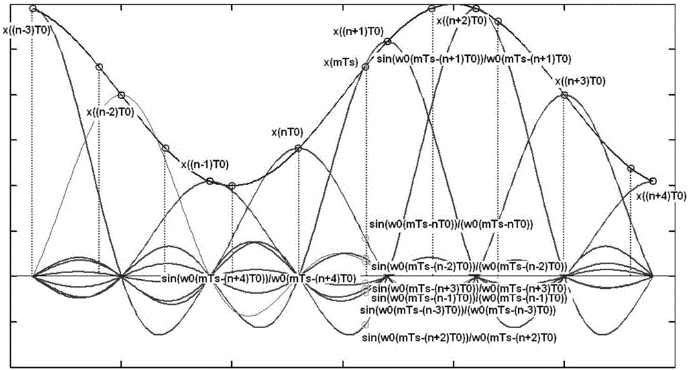 Ka waveband radio frequency modulation system and method